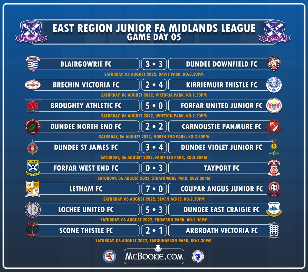 scottishjuniors's tweet photo. RESULTS AND STANDINGS - HERE'S how things look after #gameday5 in the @McBookie @eastregion_sjfa #midlandsleague https://t.co/PSY1hrHCQO
