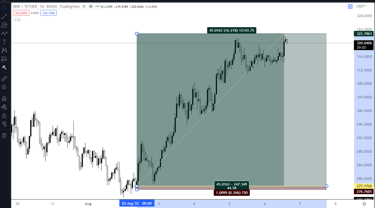 Trader Tim tweet media
