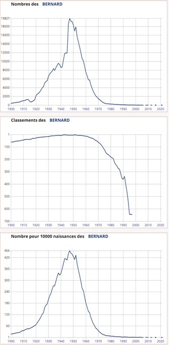 名前ランキングのtwitterイラスト検索結果