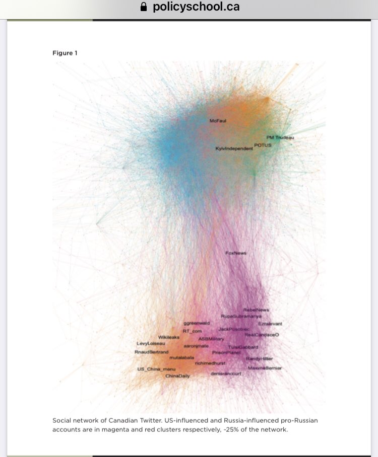 HeatherMoAndCo's tweet photo. A reminder of the top Twitter accounts pushing Russian war #disinformation & anti-Trudeau propaganda in 🇨🇦, according to research by The School of Public Policy @ U of C. Rebel fake News, Rupa Subramanya, Ezra Levant, Jack Posobiec, Candace Owens. #cdnpoli
https://t.co/P3K1Kou2Ul https://t.co/VyWziLh2x9
