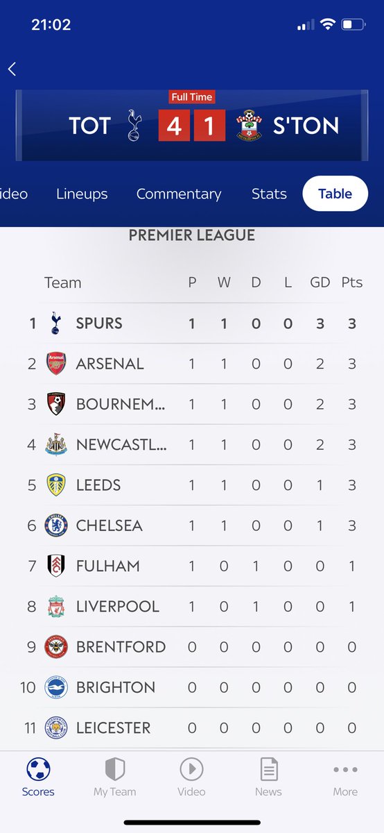 ForecastMichael's tweet image. Great start to the season.