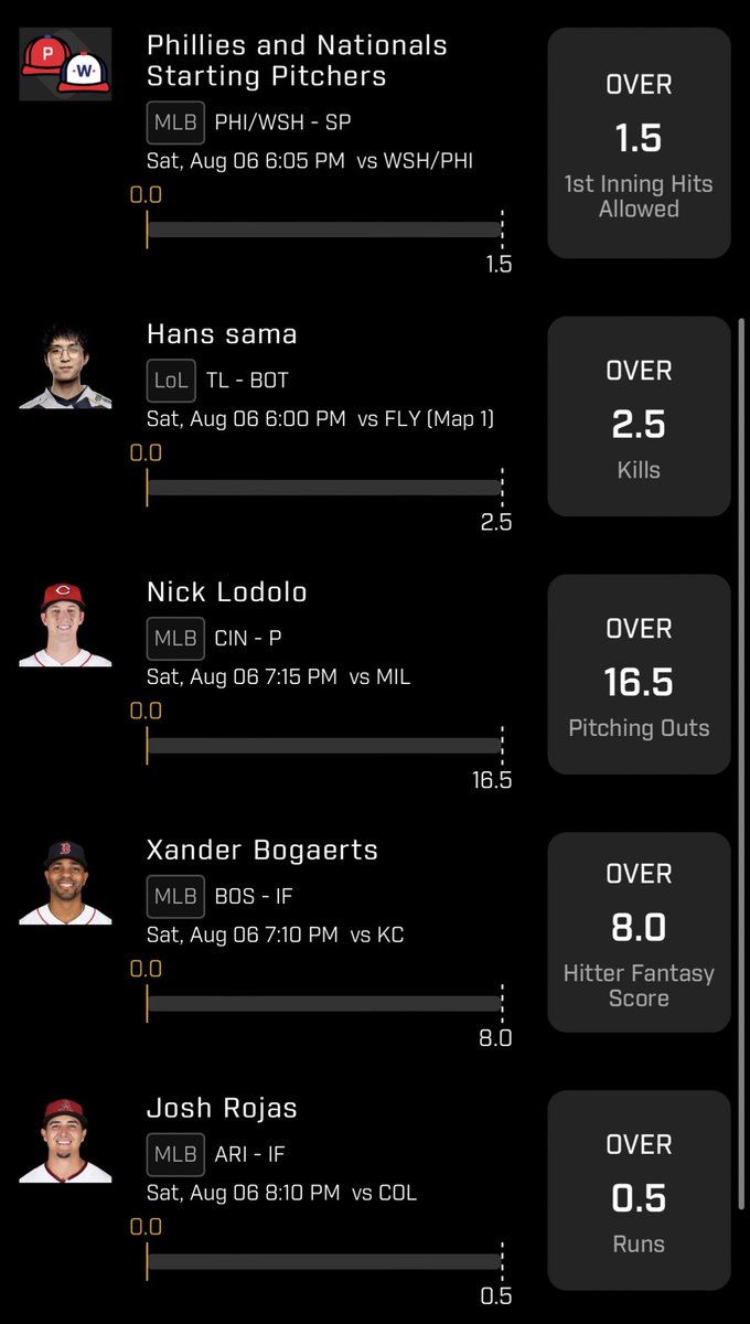 chrispychx's tweet photo. Insanely surgical spaces hosted by @jovan_deeb today. 3/5 of my picks are from there. Lodolo is my first official POTD 🌟 BOL! #donttail
#prizepicks #gamblingtwitter #sports #potd #mlb #nfl #kbo #lol #DFS #freepicks #betting #prizepicksmlb #prizepickslol #prizepickscod https://t.co/BPmK27gDRW