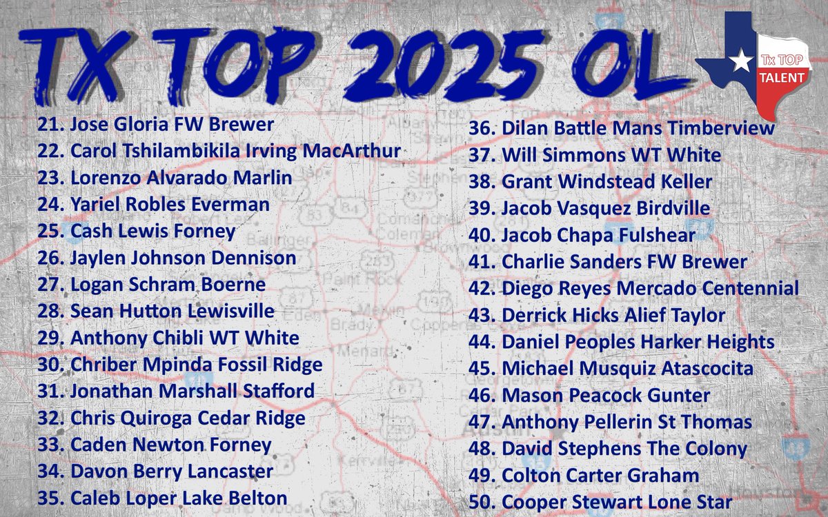 🇨🇱TX TOP 2025 OLINE🇨🇱

Who will have the biggest impact?
Who’s Underrated?
Who shouldve made the list?
#Retweet  #TxTopTalent #ThePlayersPlatform <a href="/bradybuchanann/">Brady Buchanan</a> <a href="/dramodd1/">Dramodd “Goofy” Odoms</a> <a href="/TristanLVoa/">Tristan Vo'a</a> <a href="/TheLamontRogers/">Lamont Rogers</a> <a href="/zaydyn9/">Zaydyn Dimas</a> <a href="/TshilambikilaC/">Carol Tshilambikila ” 🇨🇩</a>