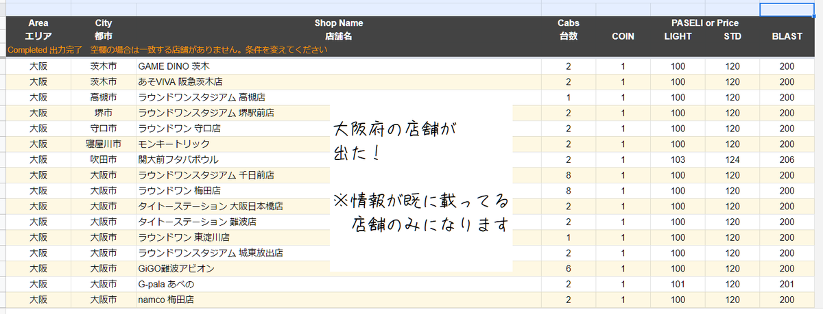 VMS_sdvx's tweet photo. #VMSearch Shop Finder では、Valkyrie Modelのちょっと安めの店舗を探したり、ローカルマッチングをするときに2台以上の店舗を探したいときなどに使えます。
※台数・価格がVMSearchに掲載されている店舗のみ調べられます。
※台数や価格が未掲載の店舗についてはぜひ情報を寄せてください!
#SDVX https://t.co/Scak5QCl3u