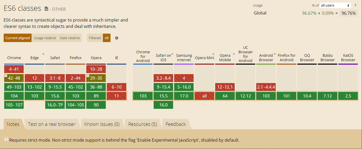 AngeloD91165733's tweet photo. #javascript #js https://t.co/cQhzyMX4Vv