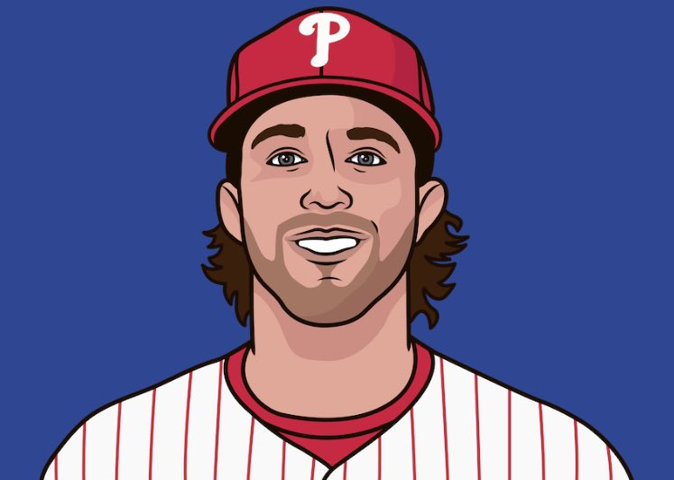 Most games with starter going 7+ IP
➖➖➖
29 — Philadelphia Phillies
27 — Houston Astros
25 — San Diego Padres
24 — Miami Marlins
22 — St. Louis Cardinals