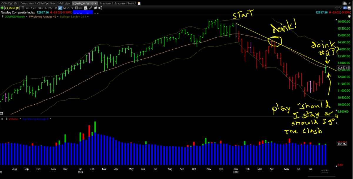 DarvasBoxAI's tweet photo. Fundamentals combined with a simple trendline can be a powerful combination. Am I going to run out and sell everything? Of course not but I am raising stops to make sure I make/keep $$ earned $STUDY

If I've made you think then my goal has been achieved. We'll know soon #StayGo https://t.co/wZrHNMwSYC