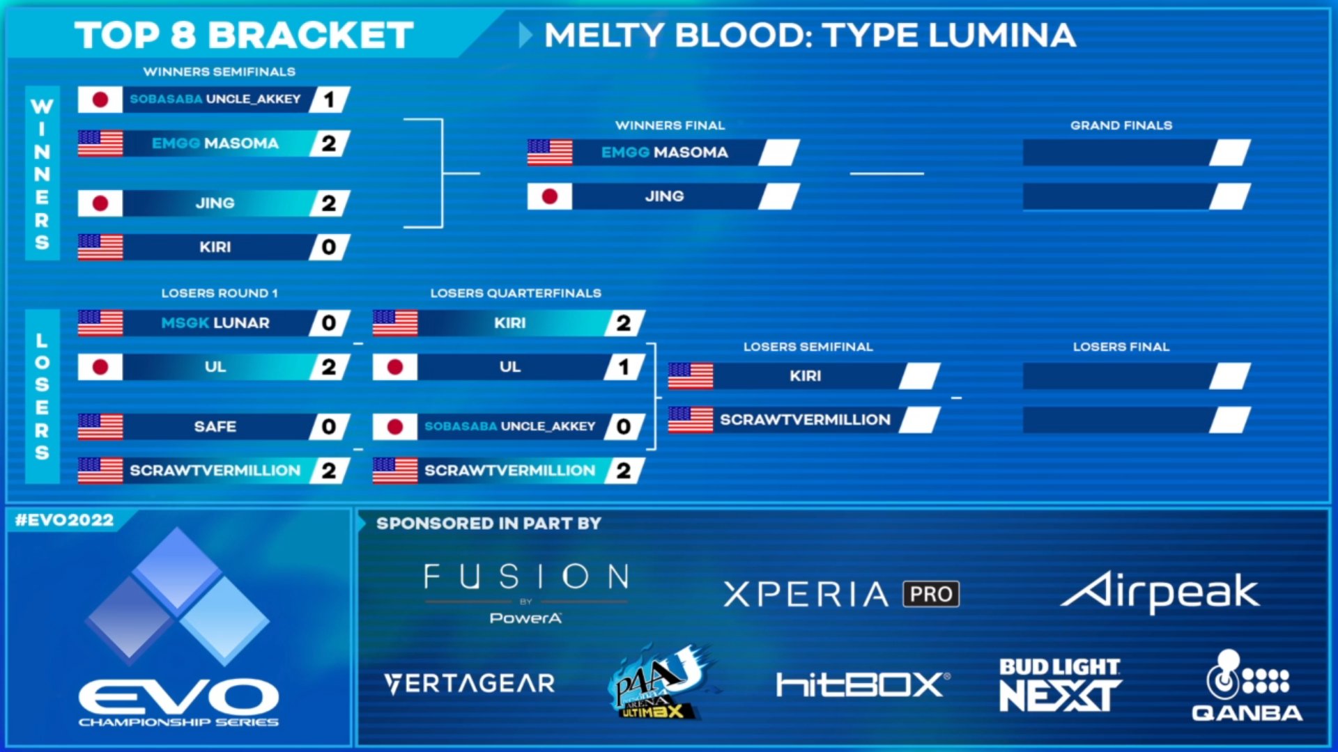 Evo Japan 2024 Bracket Reyna Harriet