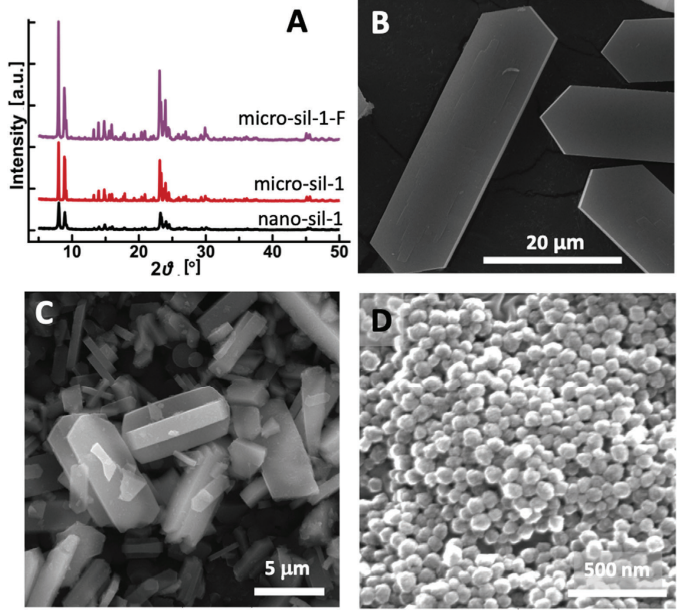 clearzeolites's tweet photo. 📜Defect Sites in #Zeolites: Origin and Healing
🛰️https://t.co/PqgJ4uD1FU
#nanotechnology #porouscompounds #nanosize https://t.co/AWEO29WlmT