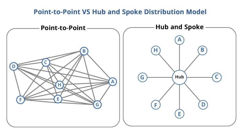One nuance: electrons flow both ways. Telehealth could relieve rural/regional healthcare inequality rather than perpetuating the status quo injustice. HCP in Bendigo could help pts in Brisbane.