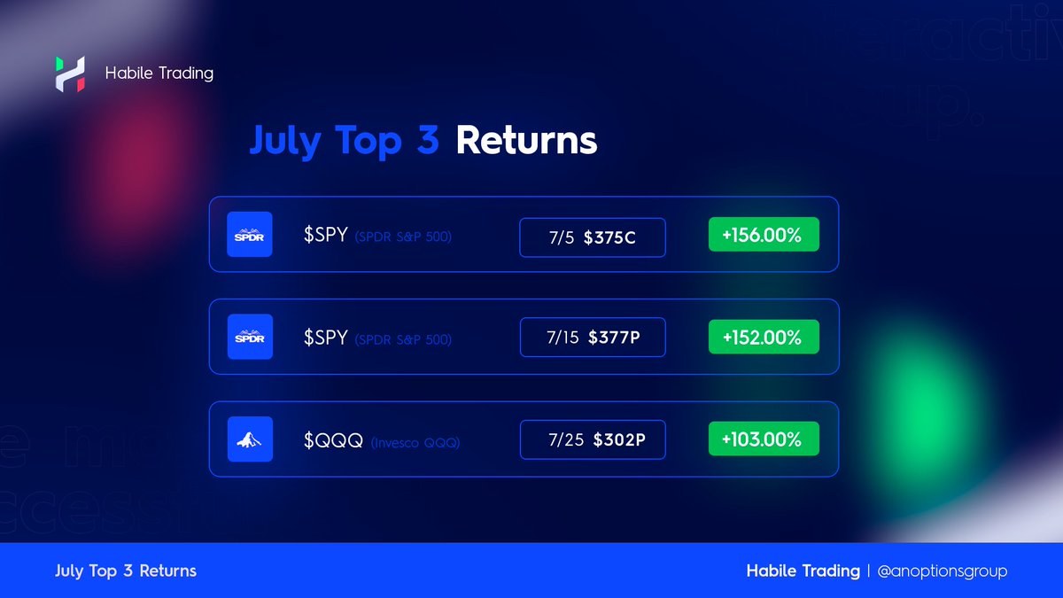 Habile Trading tweet media