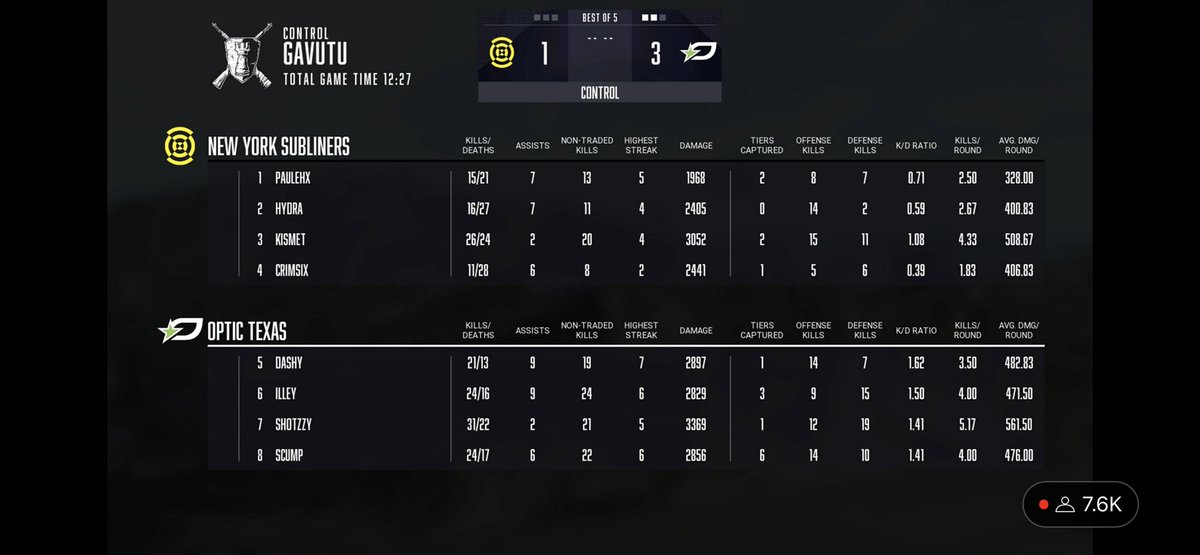 wizzperz's tweet image. What is a king to a god?…welp #CDLChamps #BrickByBrick #GreenWall