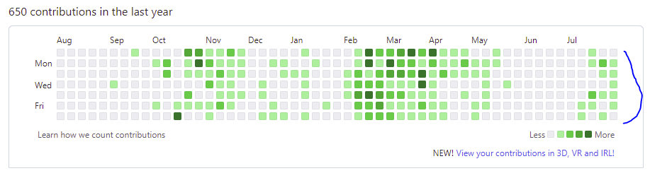 Been quiet but I have been focused on building, learned a lot over the last months. Figured I would show vs tell, per the pics attached you can see we have been pretty active. We still have the same goals, now it's just much more important we succeed.