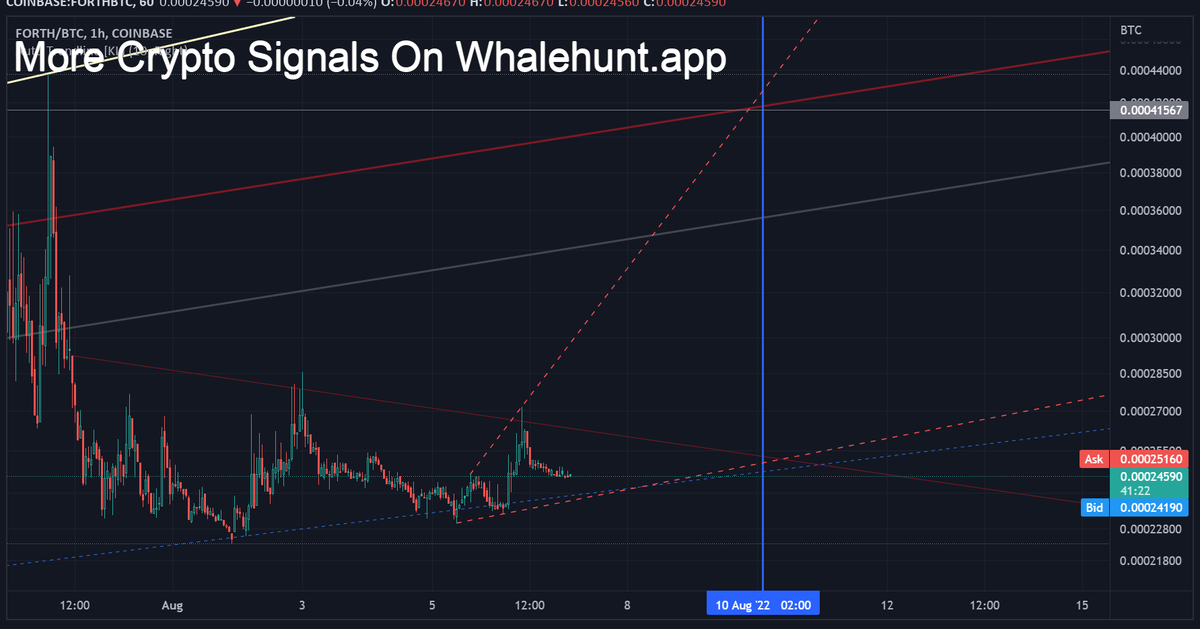 AndrewGriUK's tweet photo. #FORTH COINBASE:FORTHBTC
BINANCE:FORTHUSDT wave coming soon
#FORTHBTC https://t.co/vKCE6EjgO1