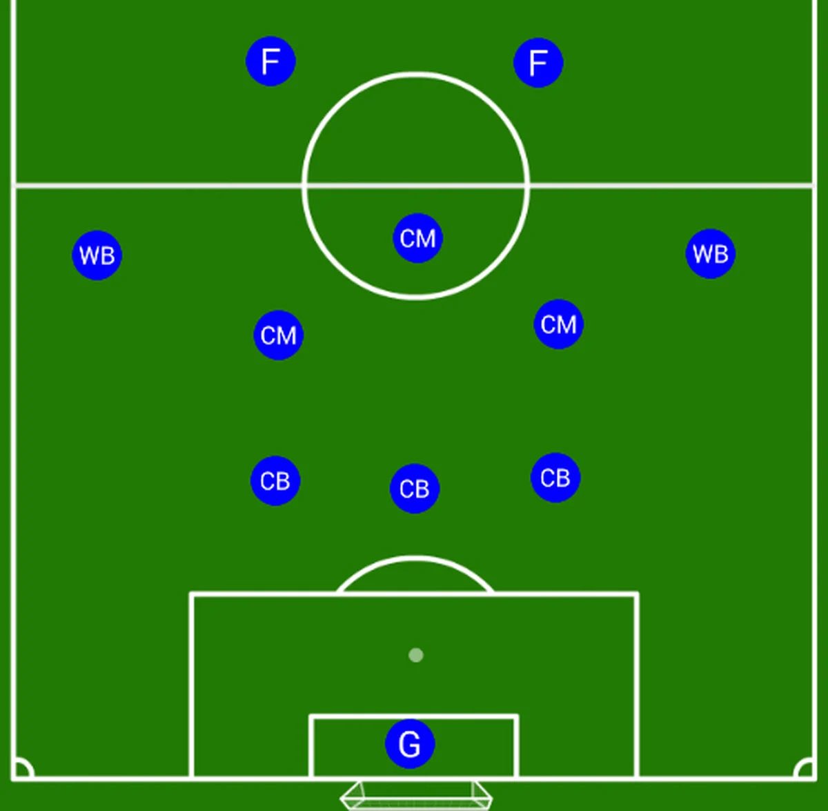 5.1 3.3. Футбольная схема 4-4-2. 5-3-2 Тактика. Расстановка в футболе 4-2-3-1. Футбольная тактика 4 3 2 1.