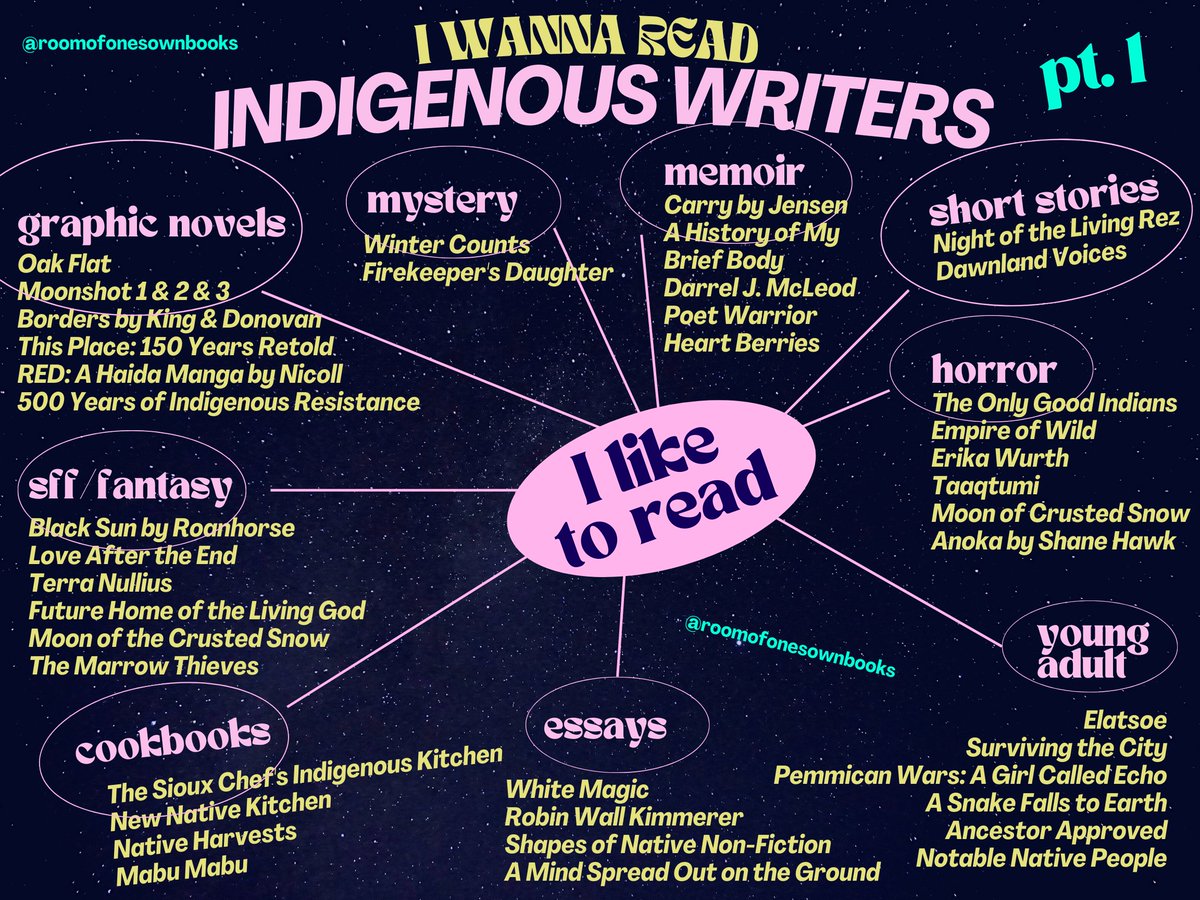 WANNA READ INDIGENOUS WRITERS PT. 1