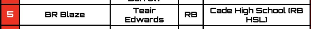 Cade High School RBHSL4A tweet media