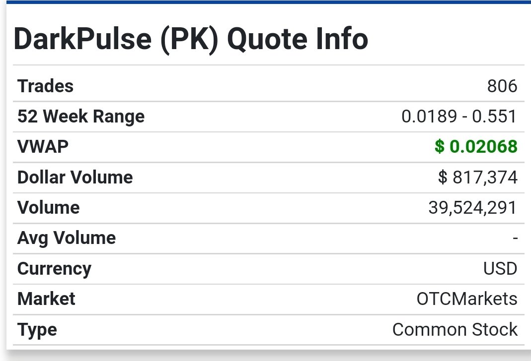 GeniusTrader777's tweet photo. OTC - $DPLS

Heavy accumulation of shares on Friday 📈

Needs to break .0217 for next leg up

Over $817,000 dollar volume on Friday 💵

#OTC #OTCMARKETS #OTCUNITED #Pennystocks https://t.co/gbSvx2zdML