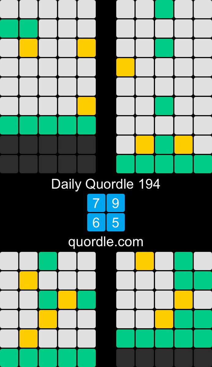 Daily Quordle 194 7️⃣9️⃣ 6️⃣5️⃣ quordle.com