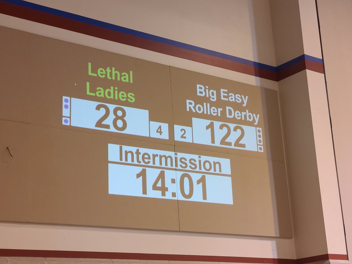 BigEasyRD's tweet photo. Halftime score from Slidell as your #BERD skaters hold the lead at halftime over Northshore's Lethal Ladies. https://t.co/pluZKeaEdt
