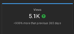 issacesullivan's tweet photo. Never thought I would get this far... 5000 Channel VIEWS!!
#geoguessr #geopeter #YouTube 
Thanks to @ThisIsPetery for inspiring me to make my channel otherwise I would never have started!! https://t.co/Mxuj5KWglT