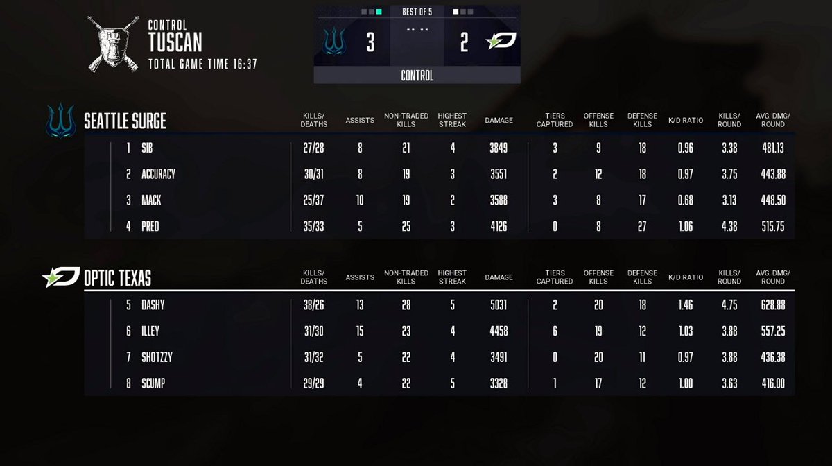 OpTicUpdate tweet media