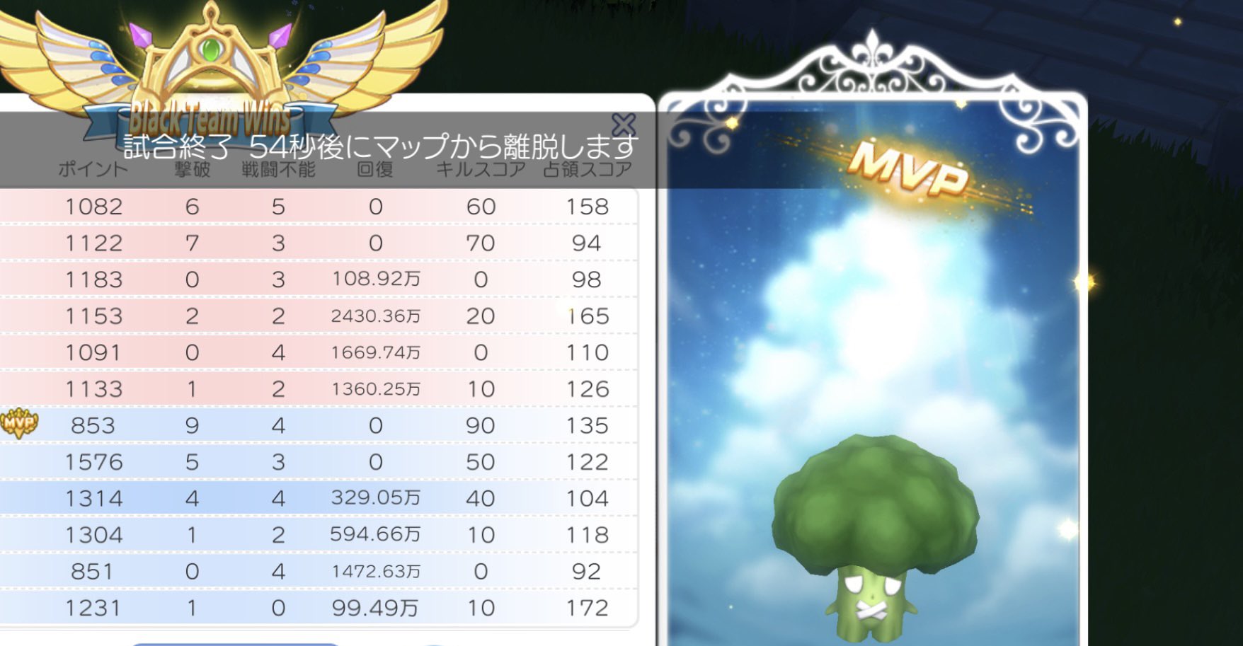 はちy Sa Twitter