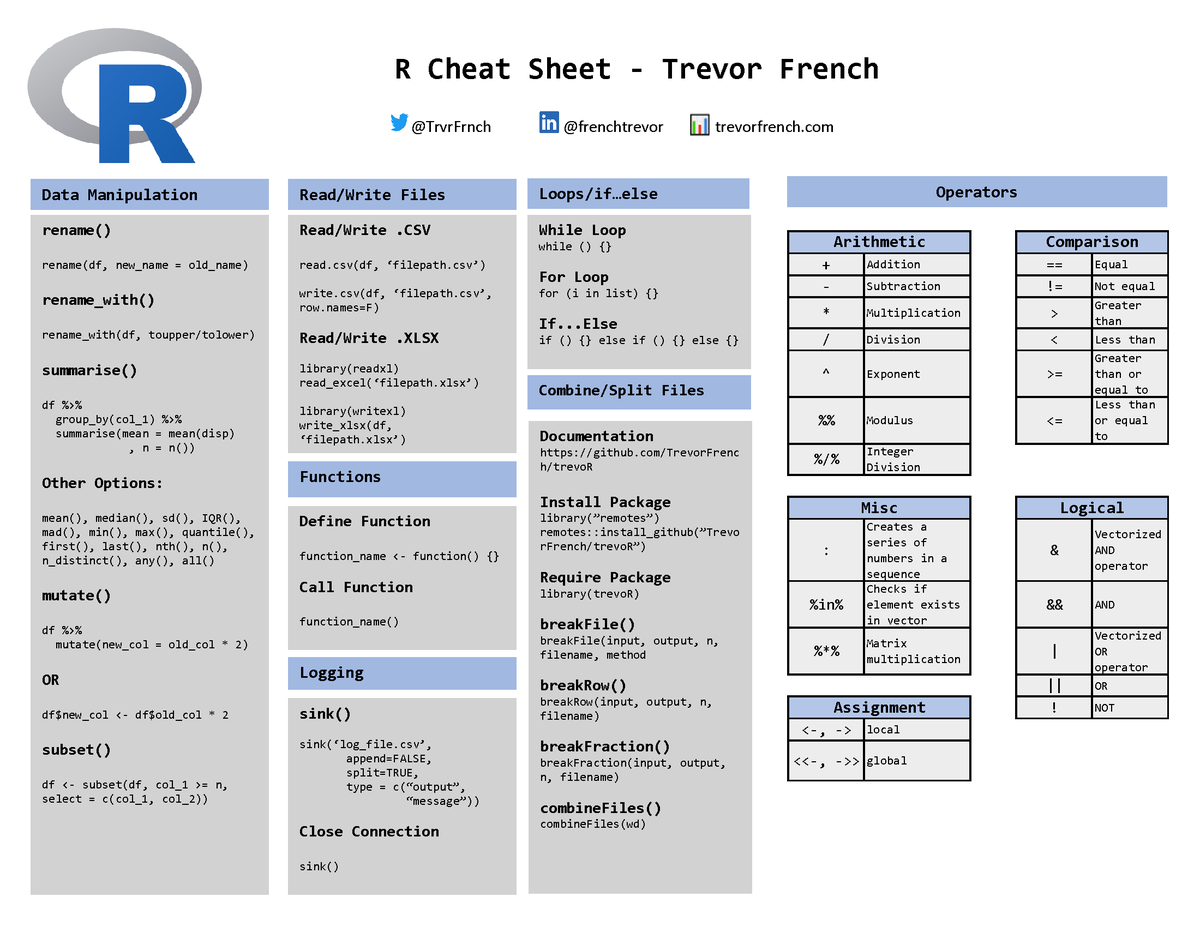 TrvrFrnch's tweet photo. 🤘 Here's my #R Cheat Sheet for the tasks I find myself performing frequently.

#rstats #dataanalytics #data https://t.co/2g28tHtRCc