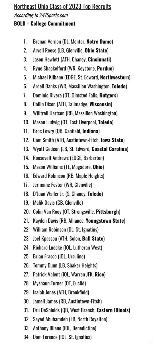 NEO Zone HS Sports tweet media