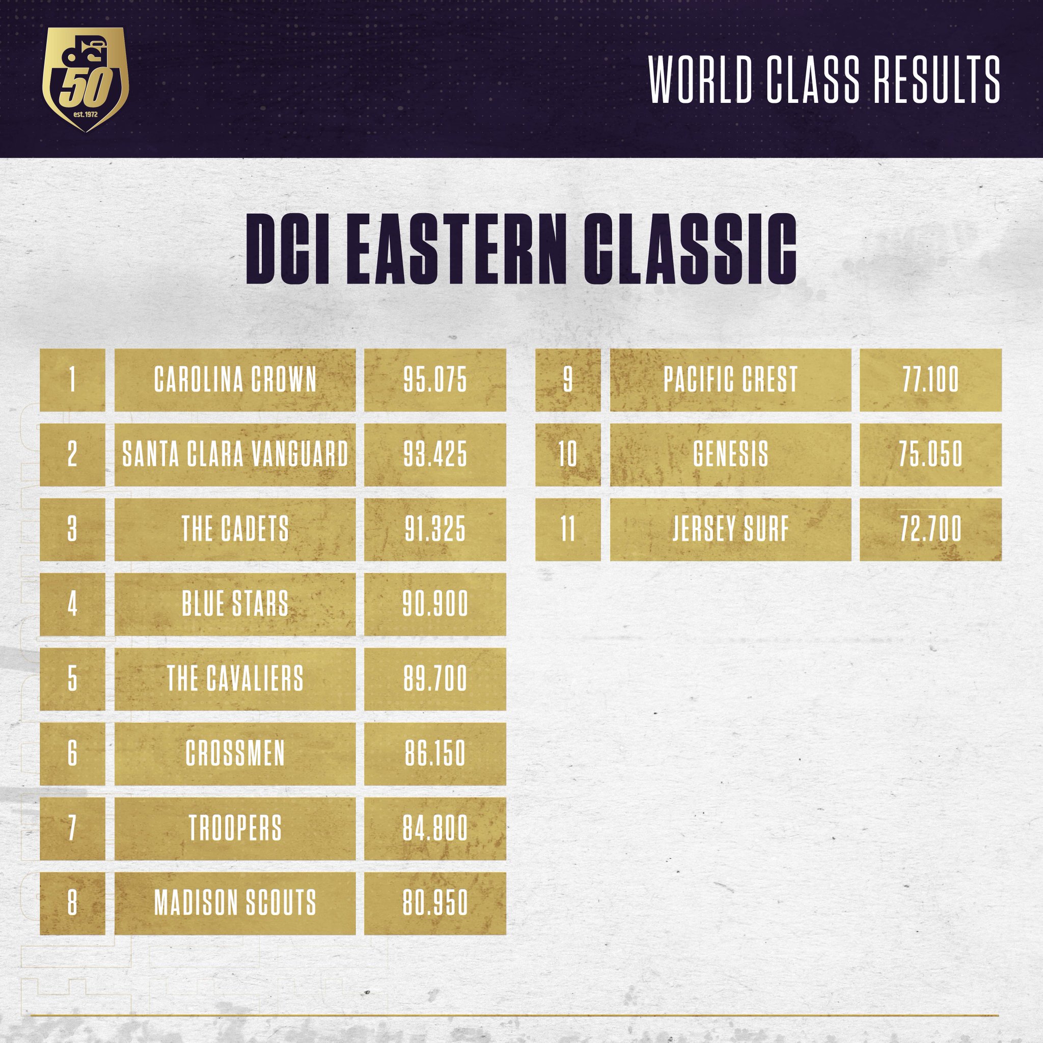 FloMarching on Twitter "Night 2 scores from the 2022 DCI Eastern