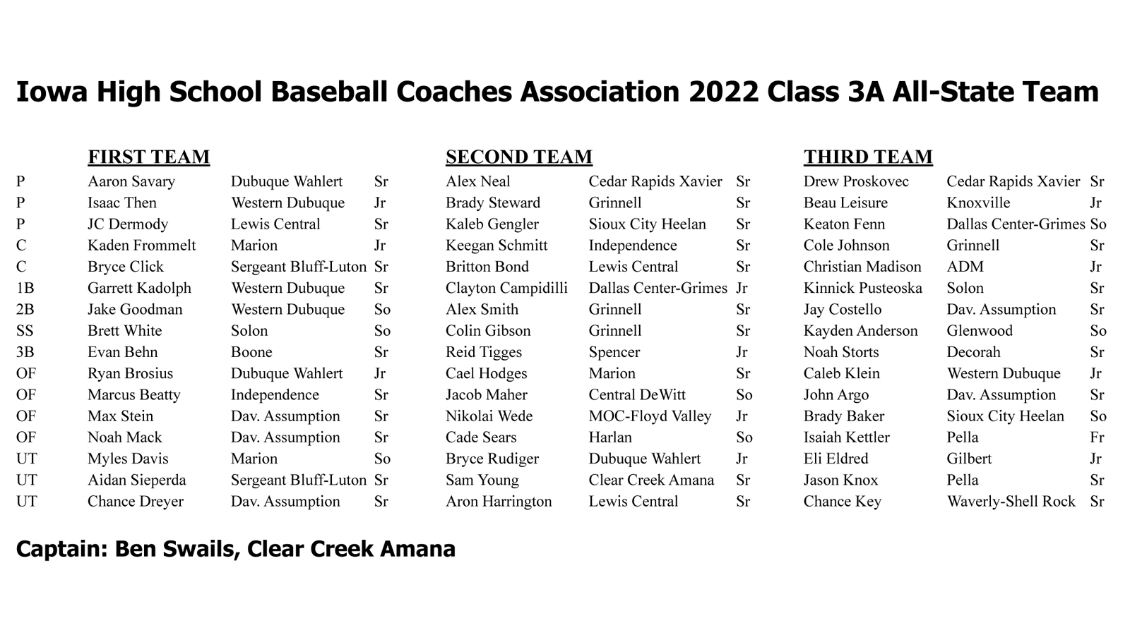 Iowa High School Baseball on Twitter "The Iowa High School Baseball