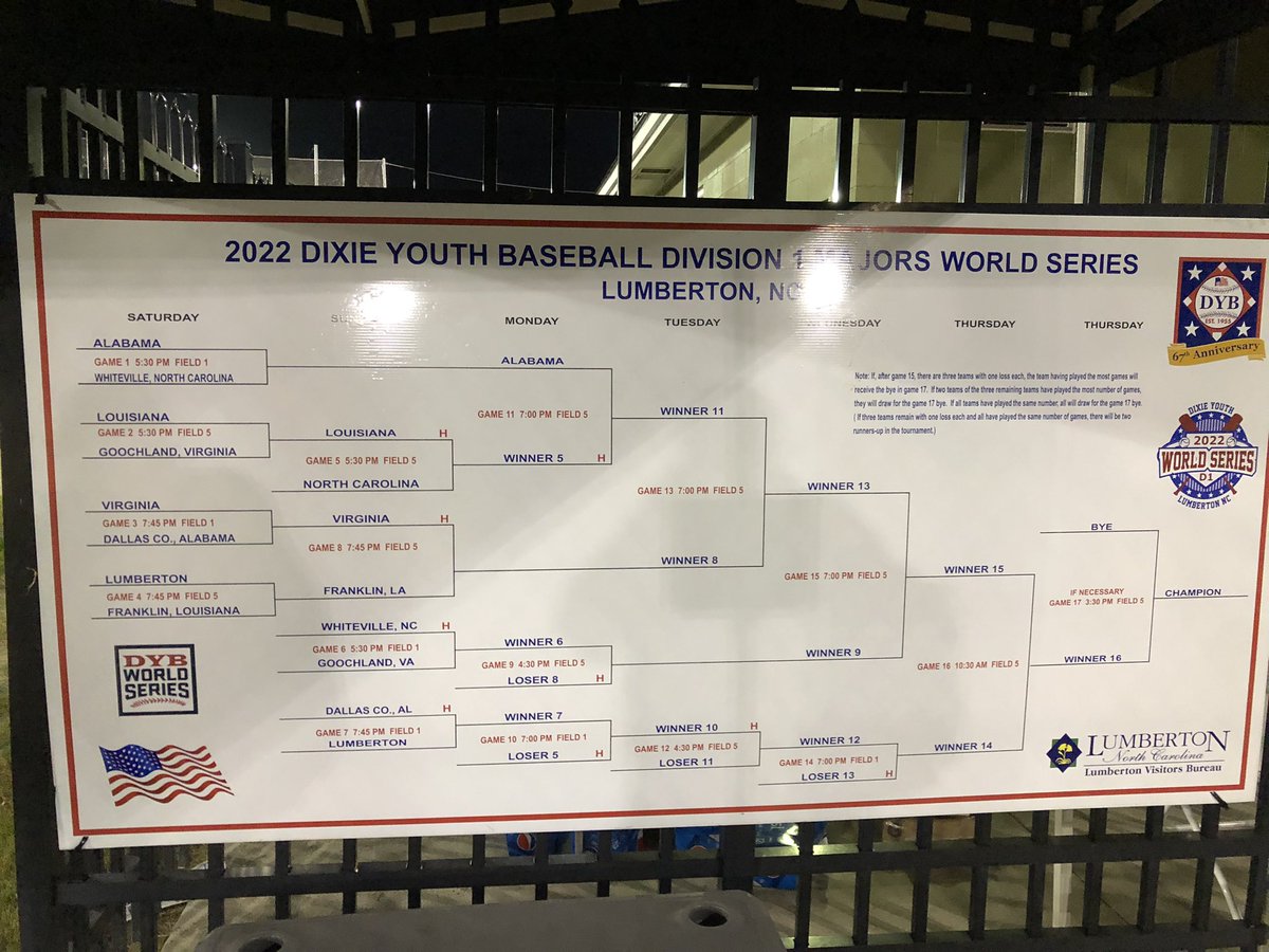 ChrisStilesRob's tweet photo. The majors bracket after Saturday’s play. #DYWS https://t.co/2Eotp0GzEk