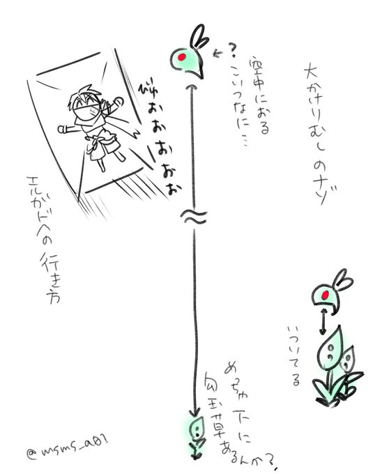 昨日いろいろ落書きしてた 