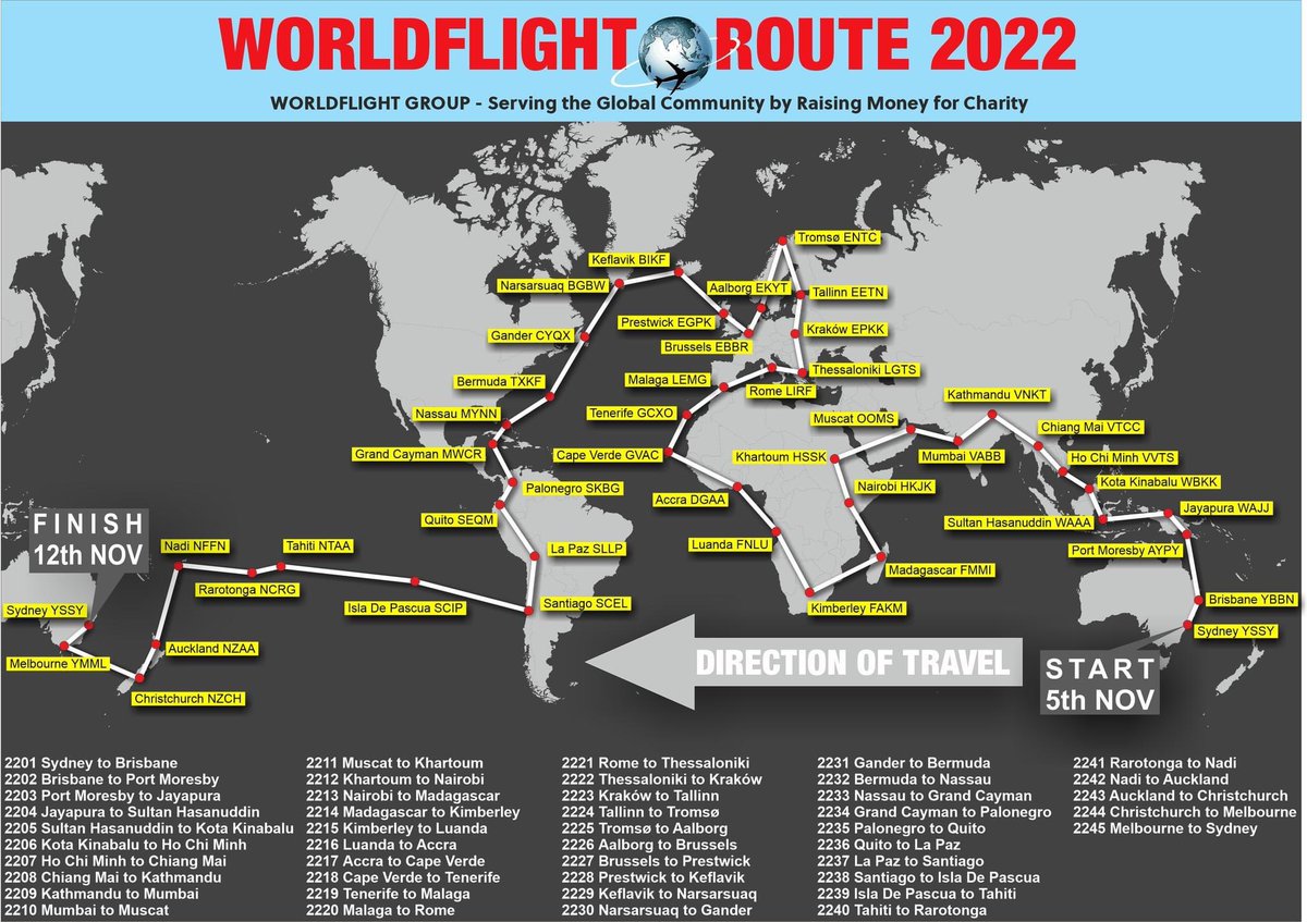 ItsChewwy94's tweet photo. Here it is! The official World Flight route for 2022. 45 flights conducted non-stop over 150 hours on the @vatsim network, and most importantly it’s all for charity! Team @simfest can’t wait to be back on stream for our yearly week long extravaganza. What legs are you joining on? https://t.co/q8AkVLmmSw