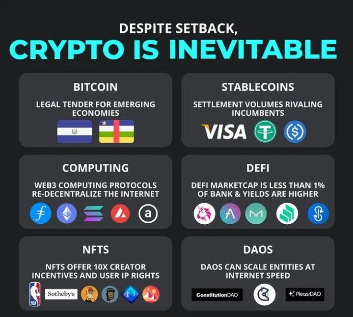 #Crypto is inevitable.
#Bitcoin #StableCoin #DeFi #NFTs #DAO