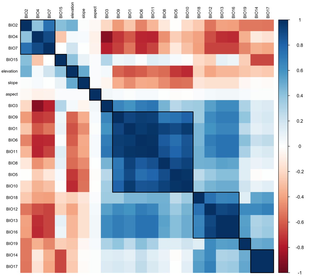 HpcDataLab's tweet image. Global invasibility potential of the shrub Baccharis drancunculifolia

link.springer.com/article/10.100…

#modelling #invasivness #nichemodelling #enesj

@HpcDataLab