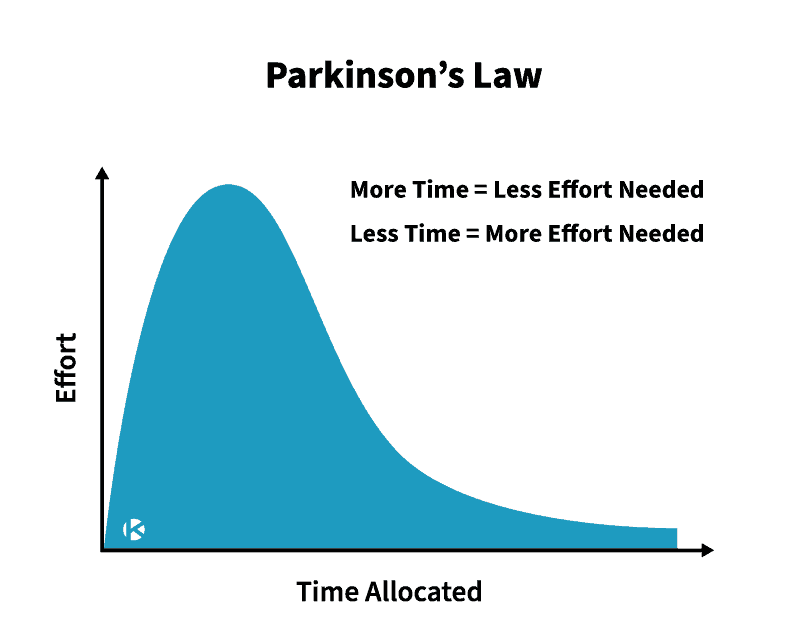 invactHQ's tweet photo. The faster way to get things done is by keeping an imagined deadline in your head.

Often our productivity is low without a deadline. https://t.co/BsWkcjlFEg