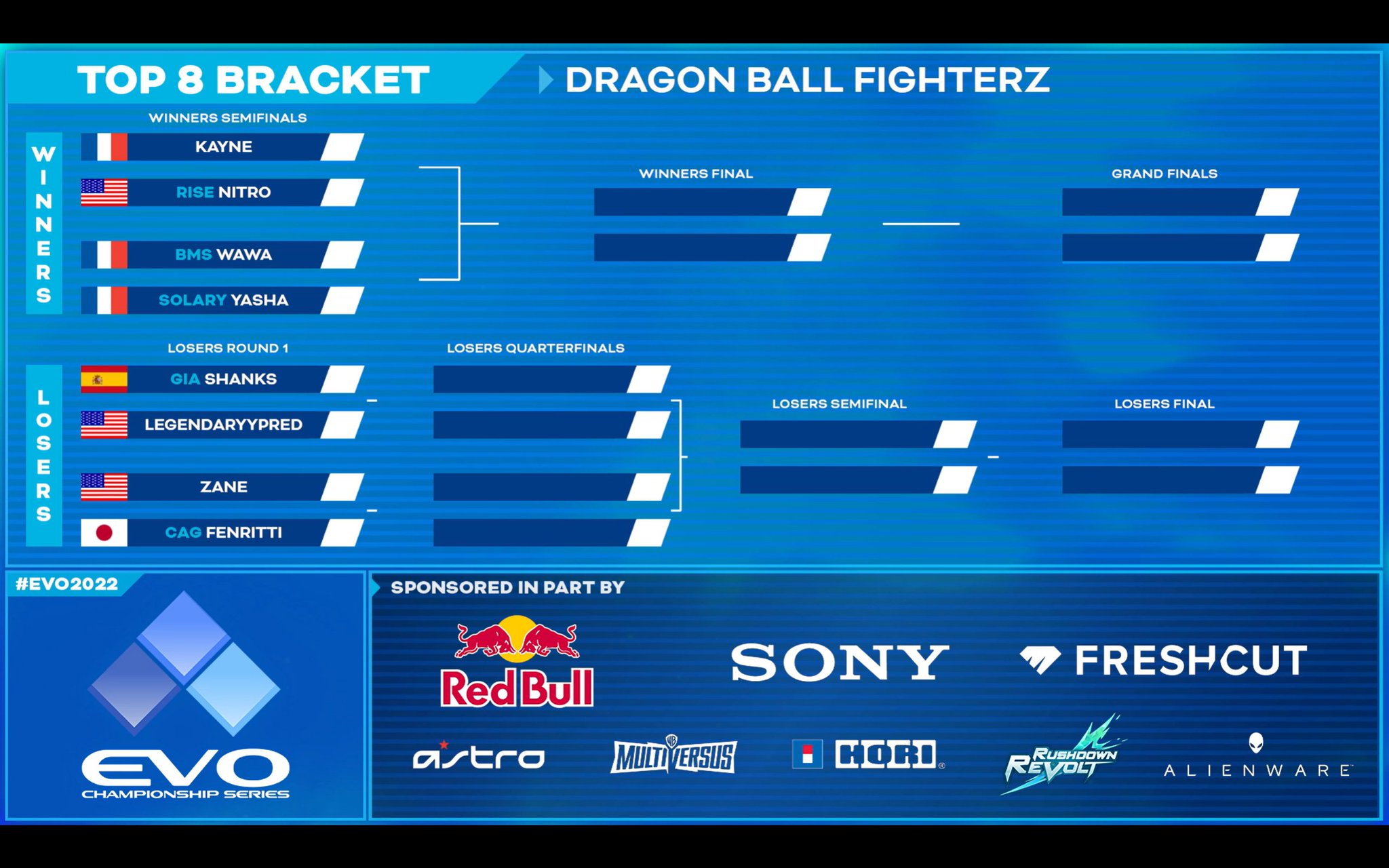EVO on Twitter "Here is the DRAGON BALL FighterZ Top 8 bracket for the