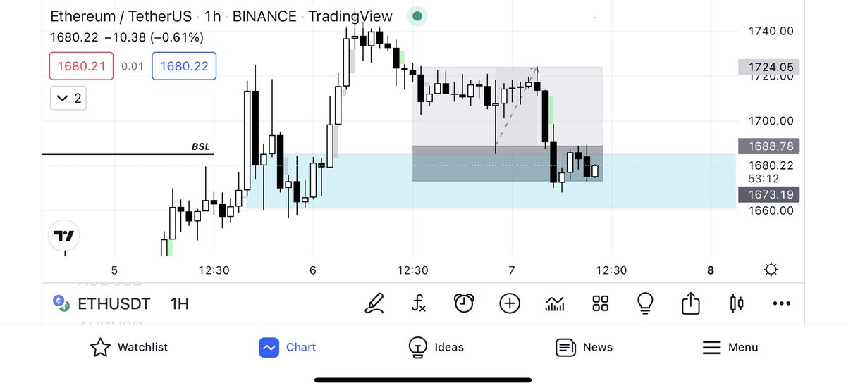 milaj_222's tweet photo. Nice 2.2R ETH  trade https://t.co/RgYjYKAkgg