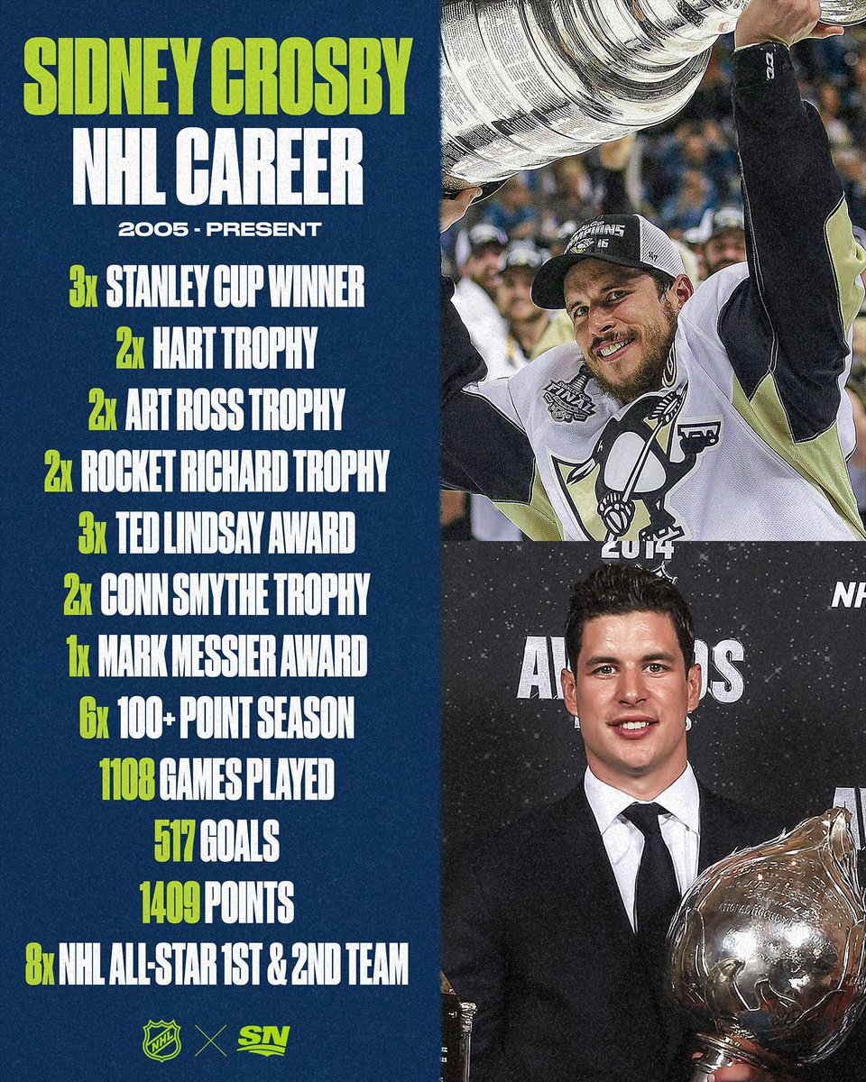 Sportsnet's tweet image. Sidney Crosby is a top ___ player in @NHL history. 🤔