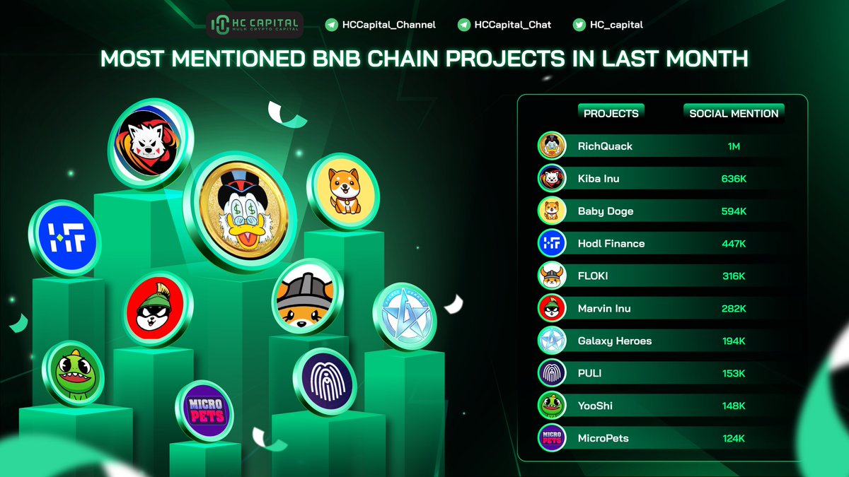 HC Capital tweet media