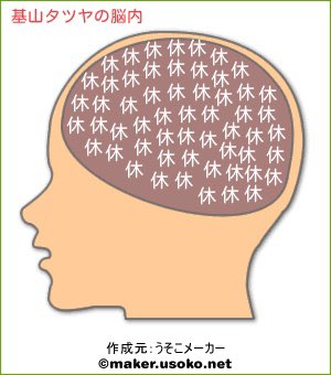 基山タツヤの脳内調べたらなんか納得しました。 