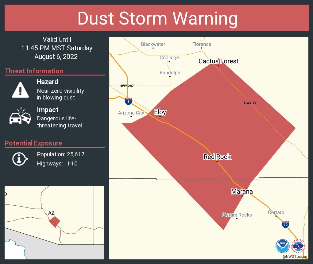 NWSTucson's tweet image. A dust storm warning is in effect until 11:45 PM MST for I-10 near Eloy, AZ and I-10 near Marana West, AZ.