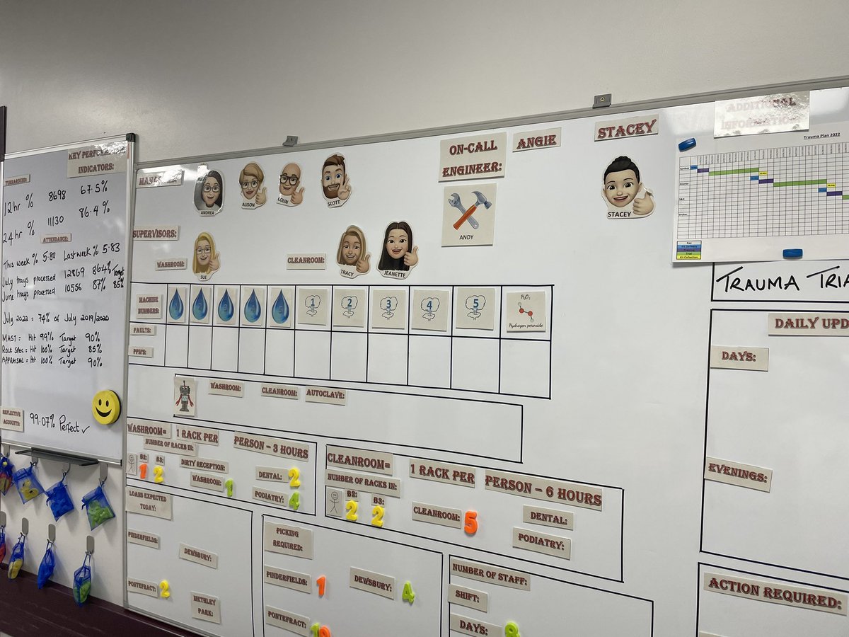 Bradders681's tweet photo. Great visual management with HSDU production board,. @KpoMidyorks  really enjoy working with this team on their #MYQIS journey @MidYorkshireNHS #QiChat https://t.co/GHW3QJCTfN