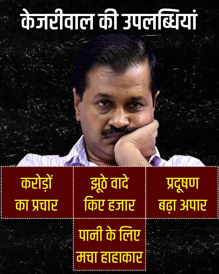 केजरीवाल सरकार की उपलब्धियां-
काम-0%
प्रचार-100%