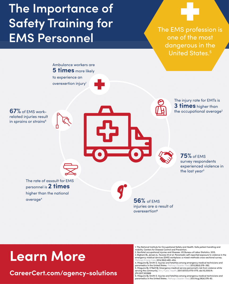 ahedNajjar's tweet image. EMS careers, by the statistics, have a larger chance of injury on the job than most other jobs. According to CDC NEISS-Work data files for 2017, EMS personnel accounted for 21,200 injuries alone. #NAEMTEducation #EMSsafety #SafetyFirst #emseducation #emslife #emssworldexpo