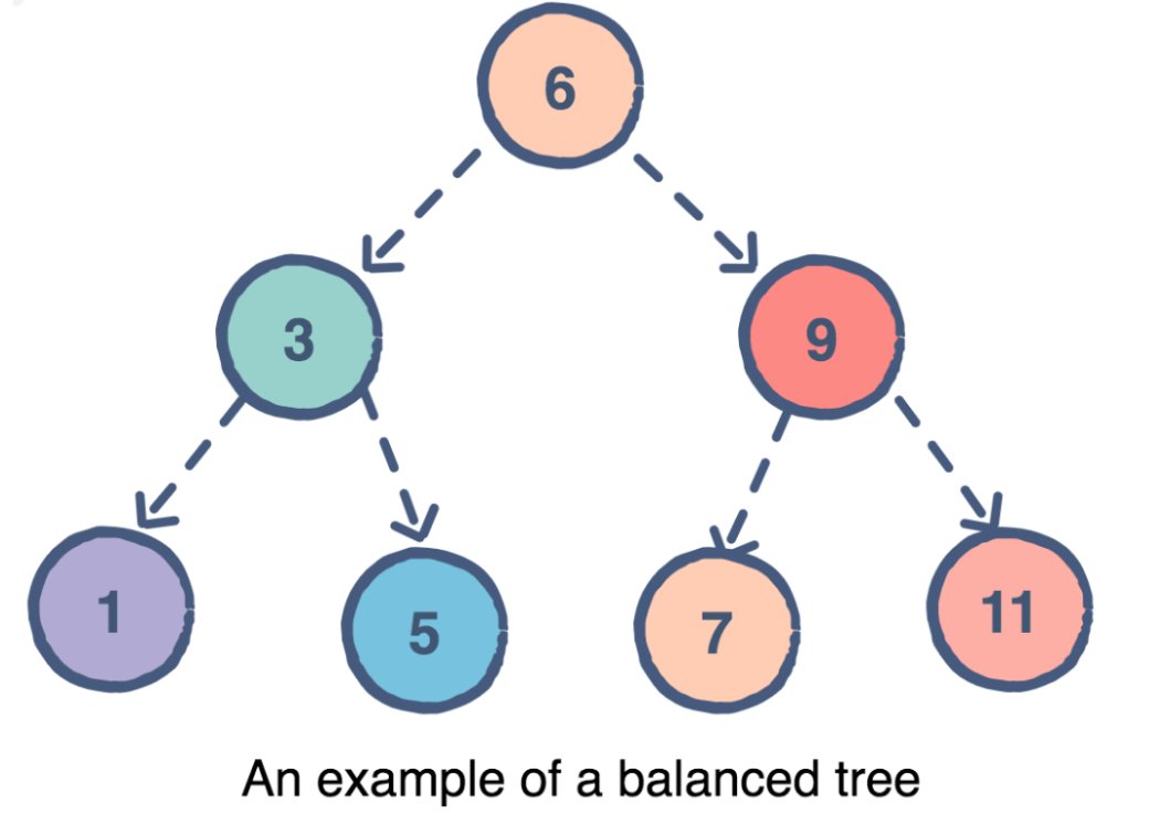 javinpaul's tweet image. 100+ data structure algorithms problems
1. Array - bit.ly/3vM1JP5
2. String - 
3. Binary tree - bit.ly/3JIsn1i
4. Linked List - bit.ly/3zFatrn
5. Dynamic Programming - bit.ly/3vLwjs5
6. Recursion - bit.ly/3JDhUnv