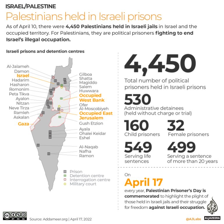 How many Israelis are currently held in Palestinian jails?

Not one.

This is not the two-sided conflict portrayed in the West. It is a subject people fighting desperately against their cultural, political, and physical annihilation.