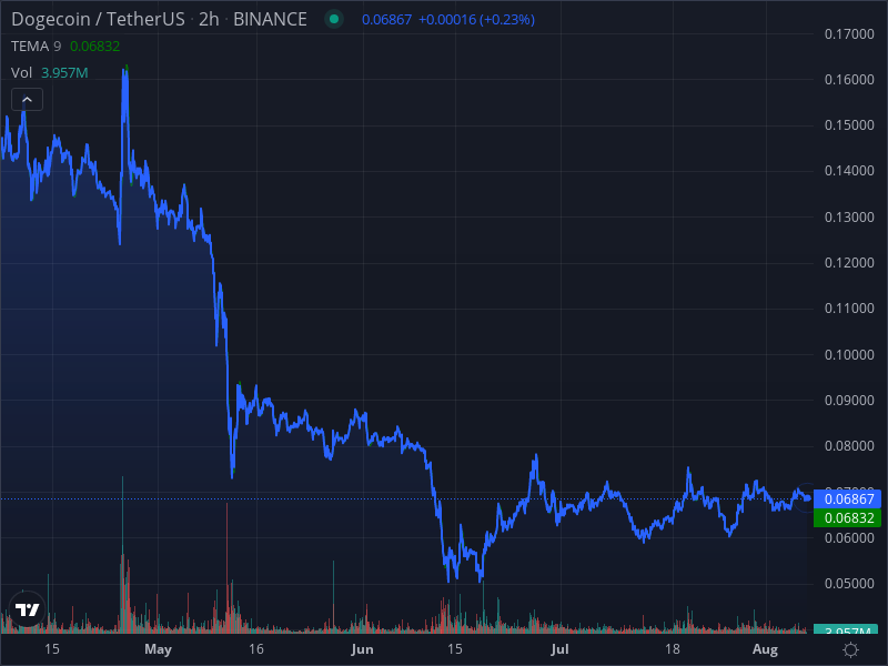 MeoKaley's tweet photo. #DOT #XRP get your arbitrage bot -> @DOGE_Arbitrage https://t.co/1l5OxkK6D7