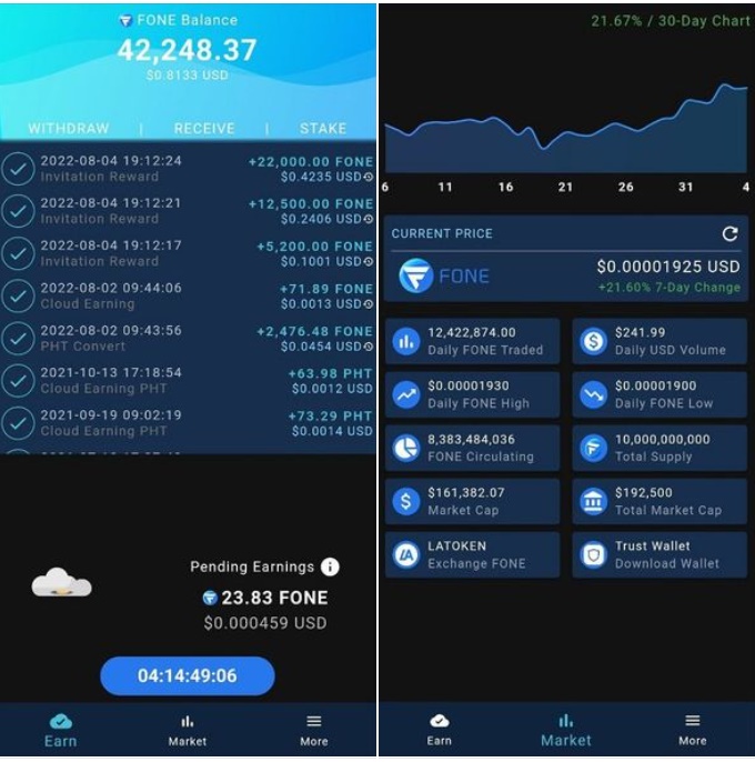 AirdropKids's tweet photo. ‼️Join Cloud Earning FONE!
Sign up now and get 200 FONE Bonus.

👉Download : https://t.co/WMEDVHOih4

※invitation code : " htawd83r "
※Staking: min100FONE , 1% interest per month.

#fone #Latoken #Bitcoin #Ethereum #BNB #airdrop https://t.co/umcQxaCWzD